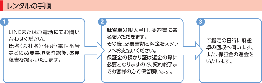 レンタルの手順